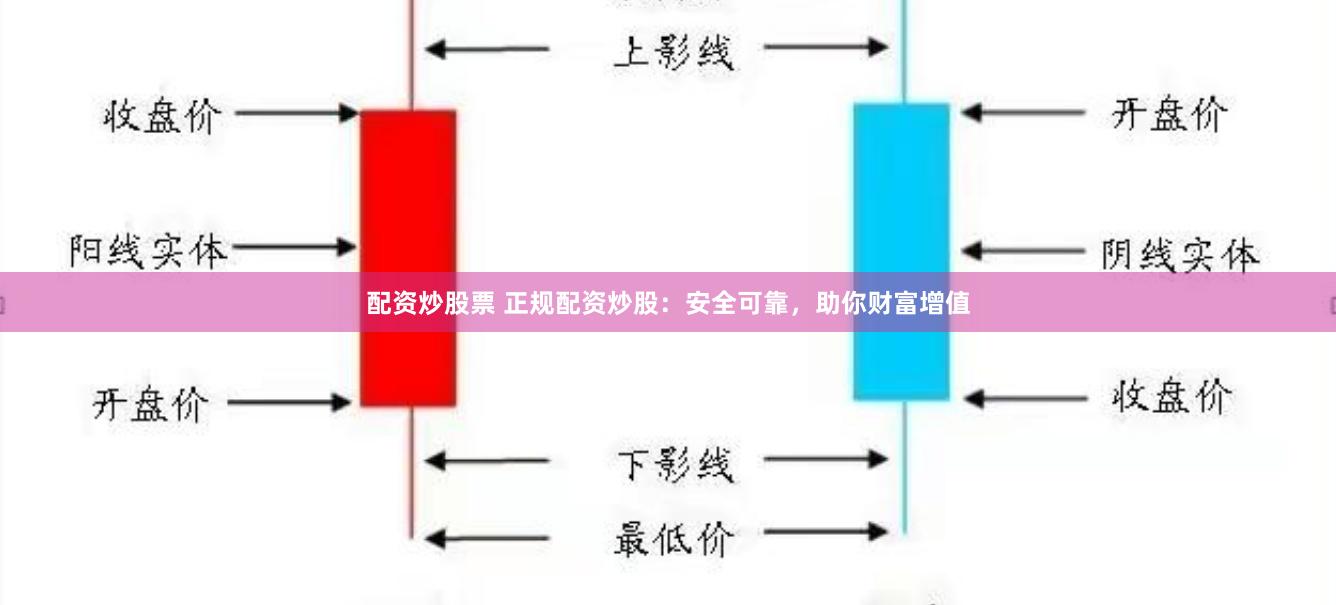 配资炒股票 正规配资炒股：安全可靠，助你财富增值