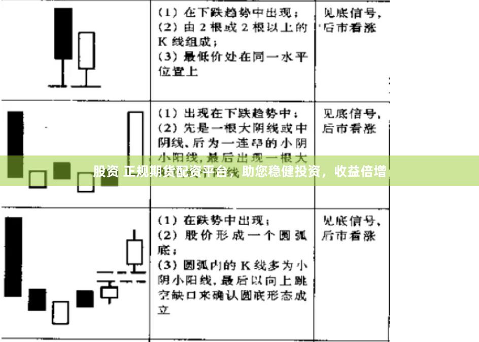 股资 正规期货配资平台，助您稳健投资，收益倍增