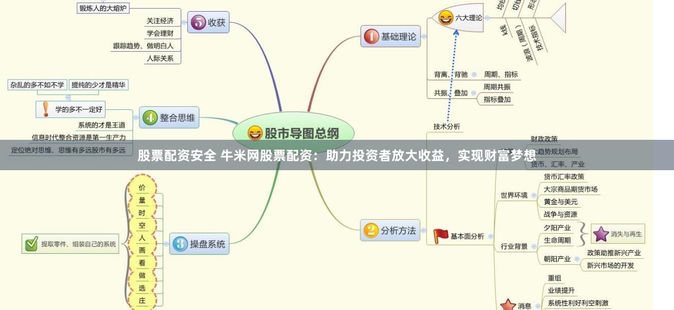 股票配资安全 牛米网股票配资：助力投资者放大收益，实现财富梦想