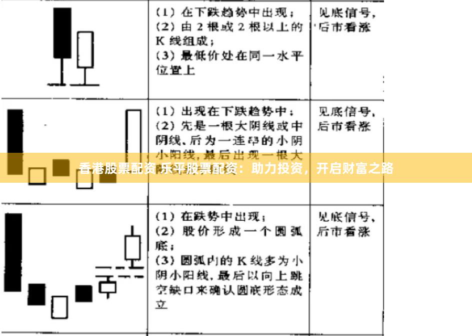 香港股票配资 乐平股票配资：助力投资，开启财富之路