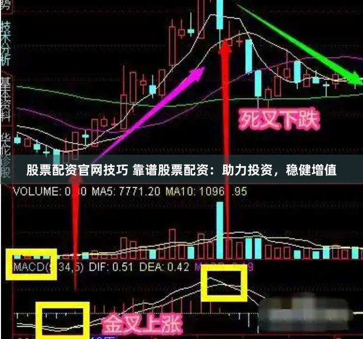 股票配资官网技巧 靠谱股票配资：助力投资，稳健增值