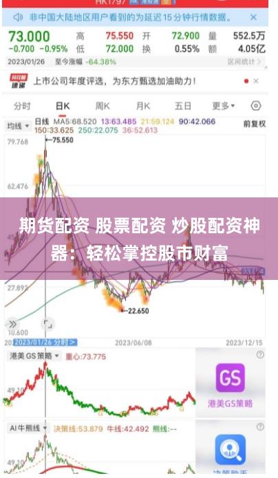 期货配资 股票配资 炒股配资神器：轻松掌控股市财富
