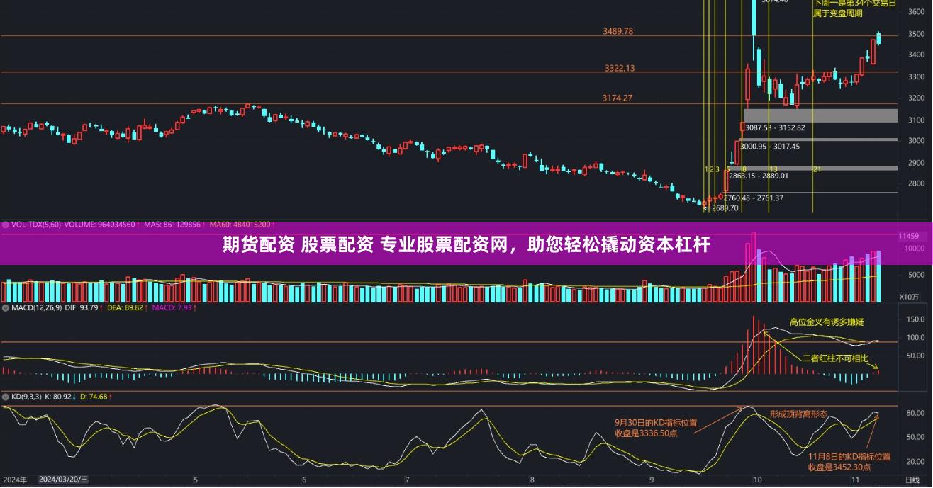 期货配资 股票配资 专业股票配资网，助您轻松撬动资本杠杆