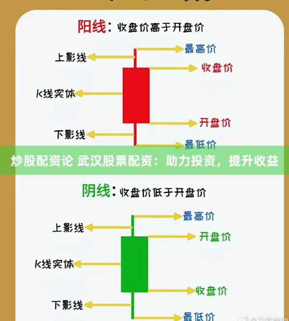 炒股配资论 武汉股票配资：助力投资，提升收益