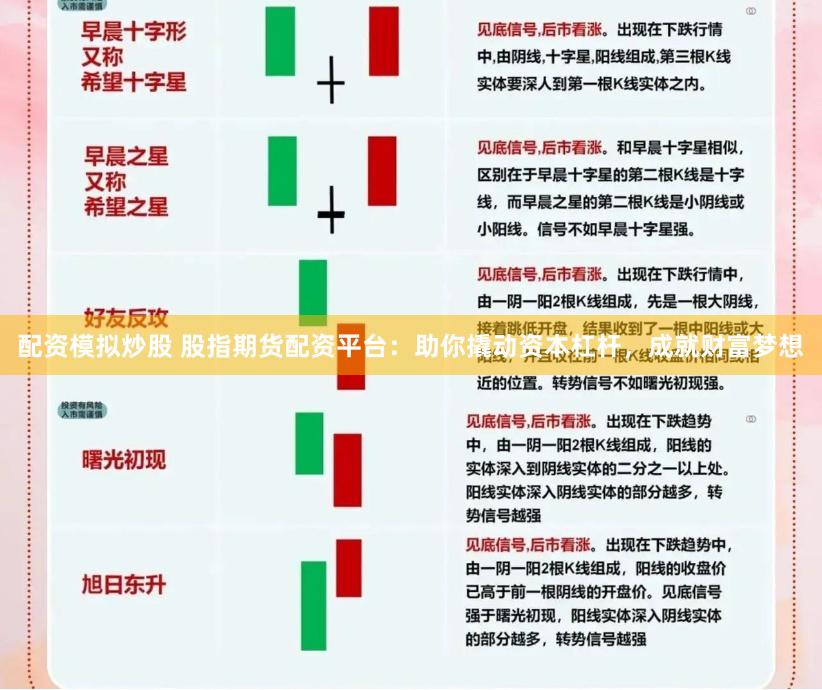 配资模拟炒股 股指期货配资平台：助你撬动资本杠杆，成就财富梦想