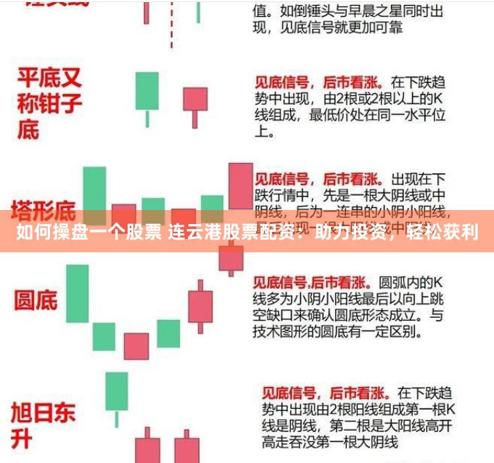 如何操盘一个股票 连云港股票配资：助力投资，轻松获利