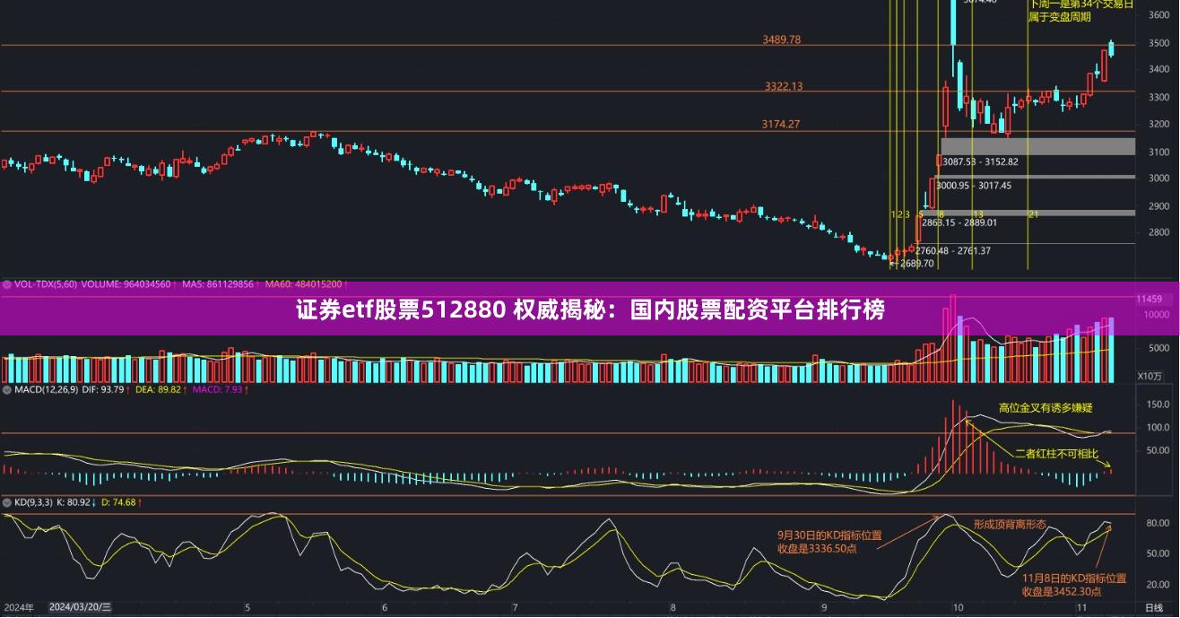 证券etf股票512880 权威揭秘：国内股票配资平台排行榜