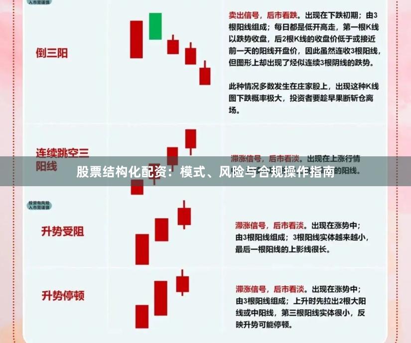 股票结构化配资：模式、风险与合规操作指南