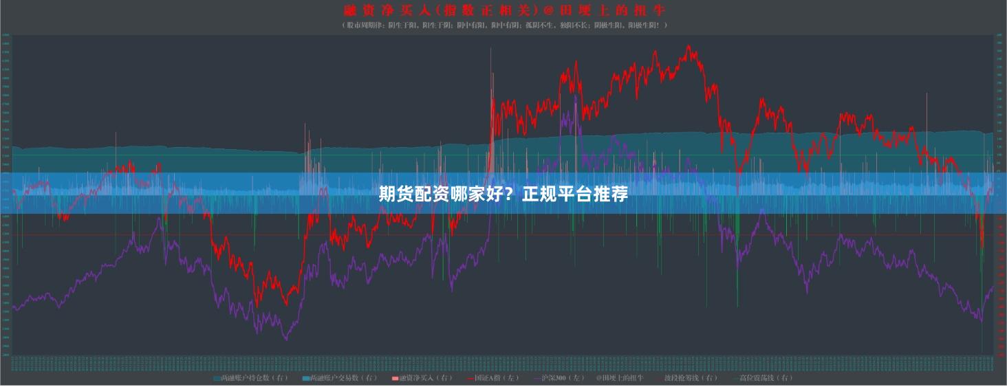 期货配资哪家好？正规平台推荐