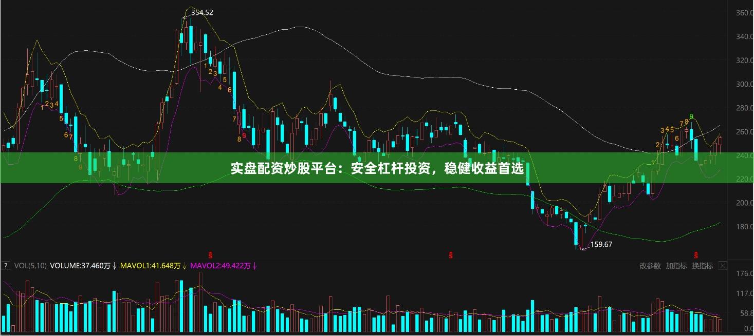 实盘配资炒股平台：安全杠杆投资，稳健收益首选
