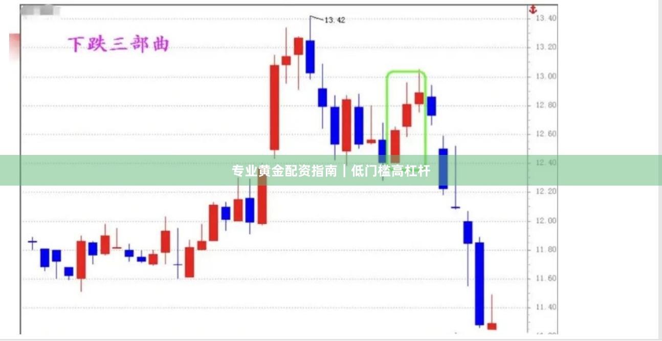 专业黄金配资指南｜低门槛高杠杆